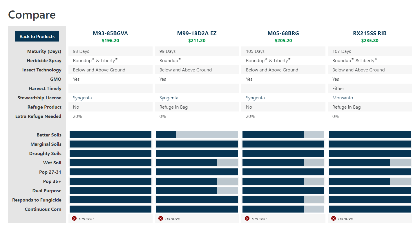 Product Comparison Tool Page